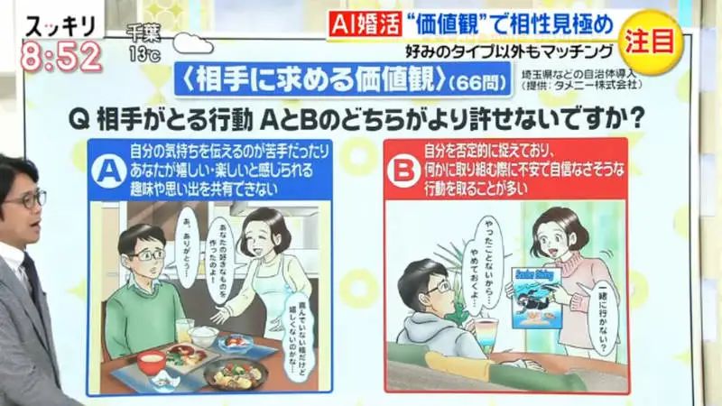为应对生育低的问题，日本政府操碎了心，「AI结婚配对」开始实行！_图片 No.31