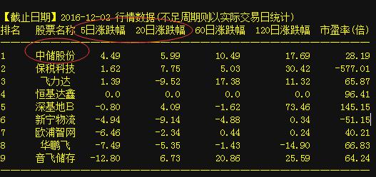 中储股份的股票代码