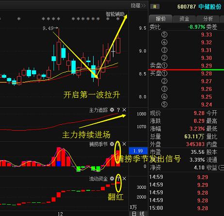 中储股份的股票代码