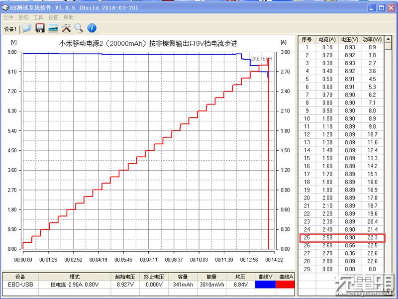 体积最小的双向快充！20000mAh小米移动电源2评测