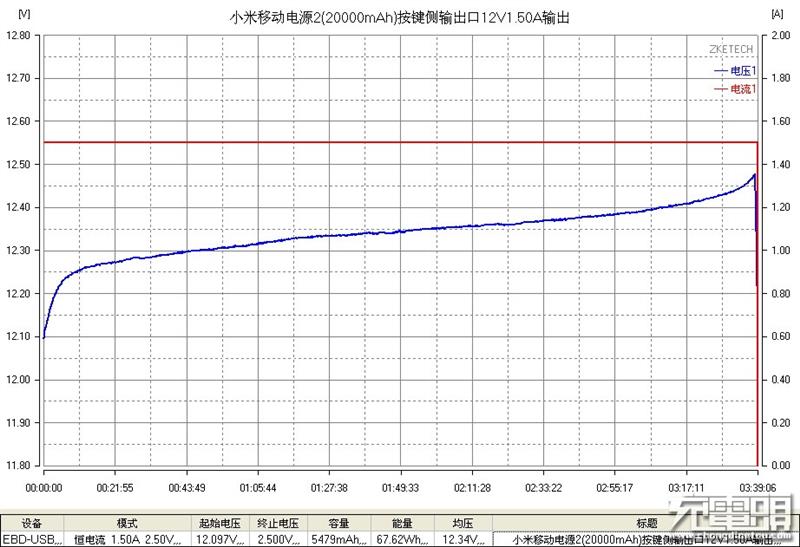 体积最小的双向快充！20000mAh小米移动电源2评测