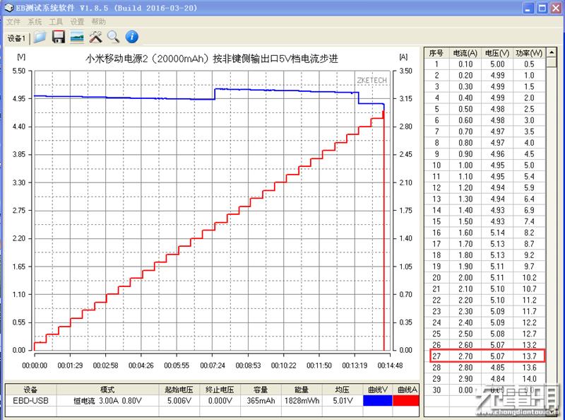 体积最小的双向快充！20000mAh小米移动电源2评测