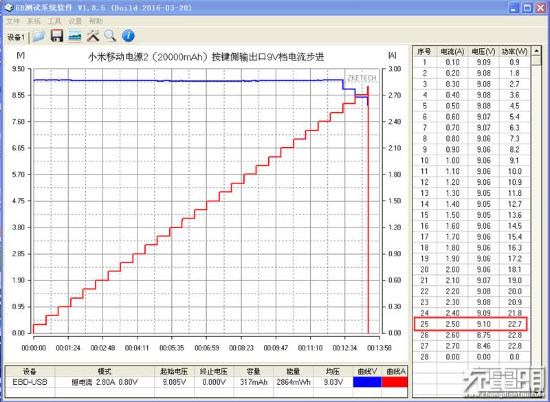 体积最小的双向快充！20000mAh小米移动电源2评测