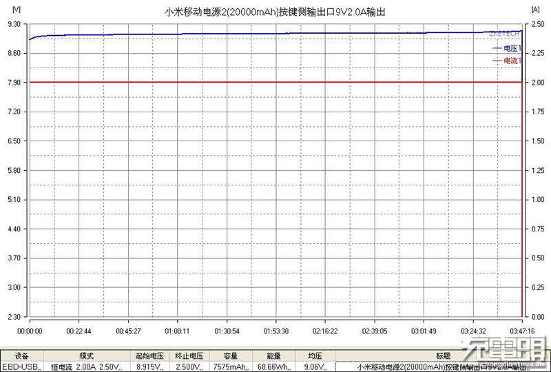 体积最小的双向快充！20000mAh小米移动电源2评测