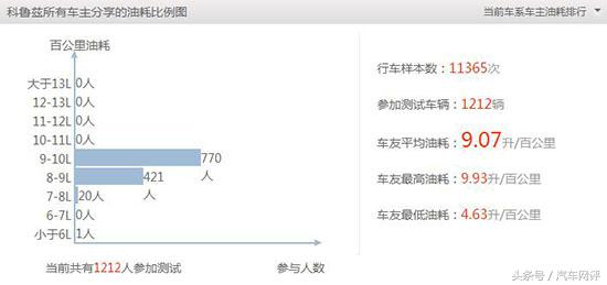 雪佛兰探界者工信部油耗曝光 实测油耗值得考究