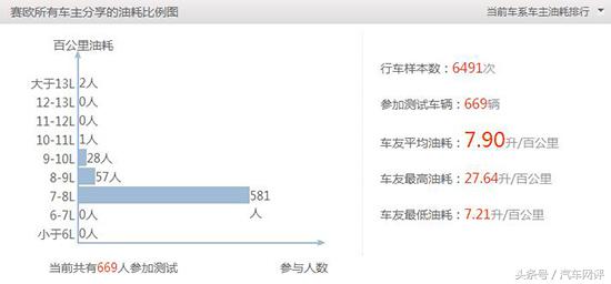 雪佛兰探界者工信部油耗曝光 实测油耗值得考究