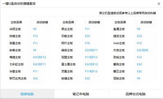 U盘启动盘制作完成后发现主板BIOS读取不了怎么解决？