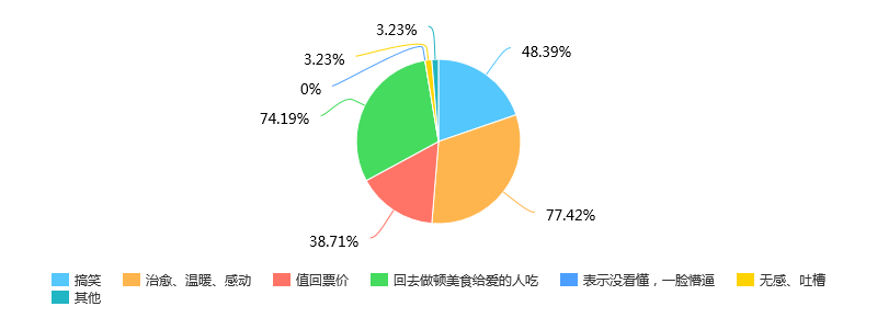 《决战食神》观影报告：这部武侠味的美食片，全程都在流口水
