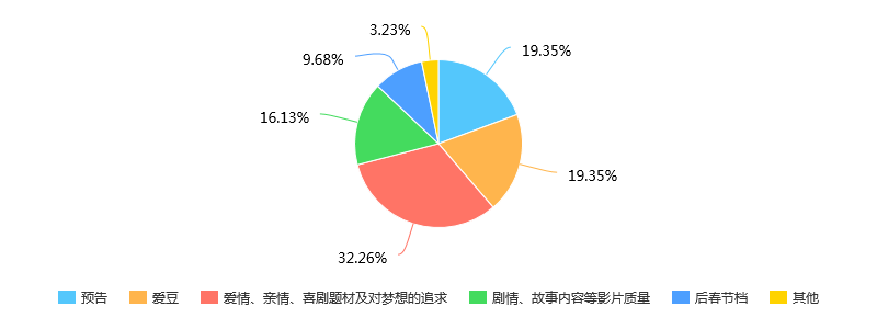《决战食神》观影报告：这部武侠味的美食片，全程都在流口水