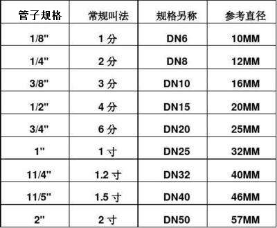 一英尺等于多少英寸（一英尺等于多少英寸等于多少厘米） – 文案写作网_【朋友圈、抖音短视频，招商文案策划大全】