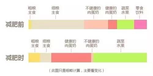 為女友做900天不重樣的早餐，北京男就從大肚子屌絲變身八塊腹肌男神，他減肥的秘訣竟然是吃！