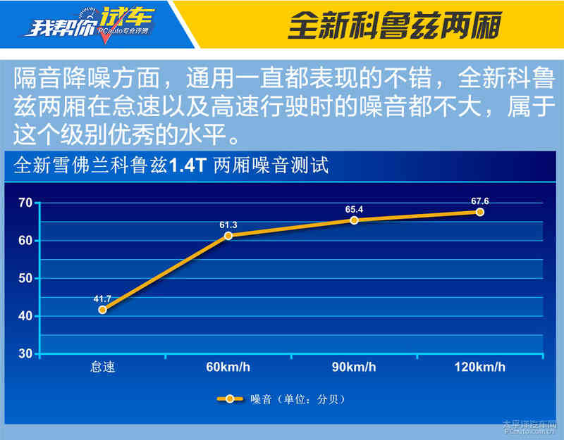 为年轻而至 我帮你试全新科鲁兹两厢1.4T