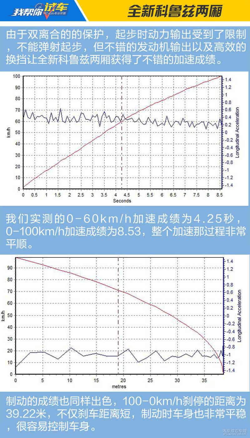 为年轻而至 我帮你试全新科鲁兹两厢1.4T