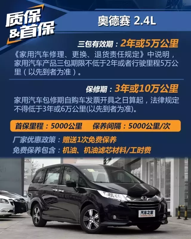 本田奥德赛和别克GL8，一年养车成本居然也能差出5000块？