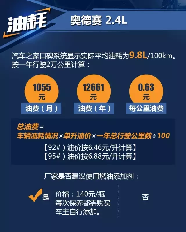 本田奥德赛和别克GL8，一年养车成本居然也能差出5000块？