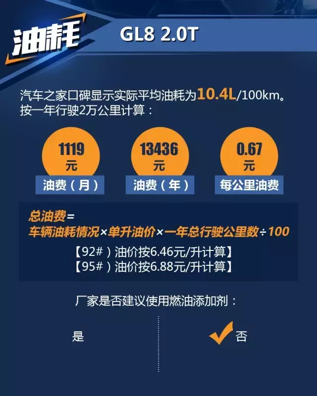 本田奥德赛和别克GL8，一年养车成本居然也能差出5000块？