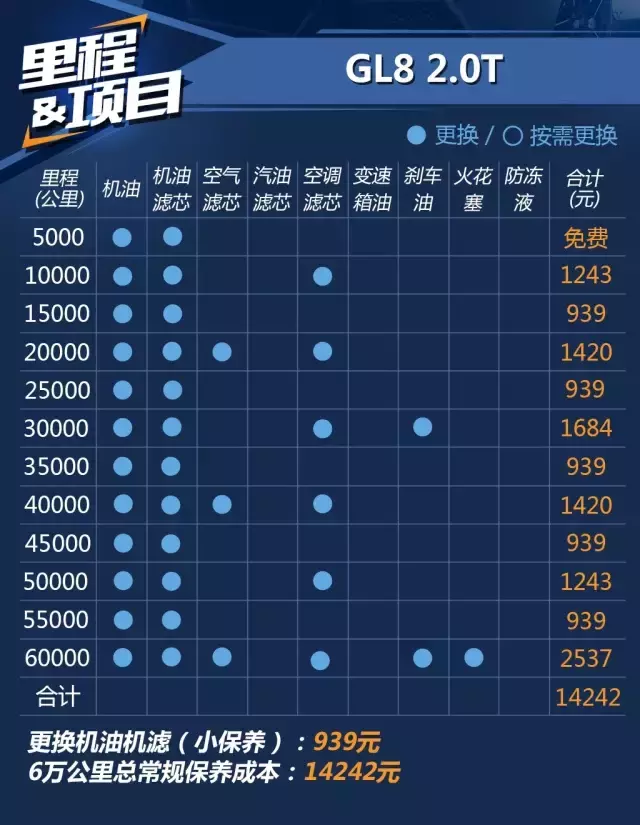 本田奥德赛和别克GL8，一年养车成本居然也能差出5000块？