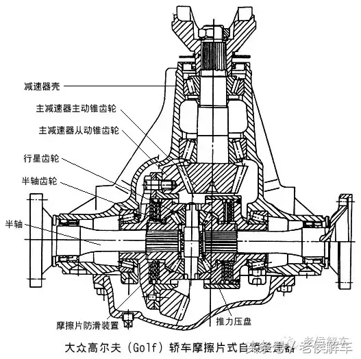 说说汽车差速器的构造、原理及类型