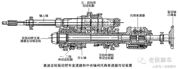 说说汽车差速器的构造、原理及类型