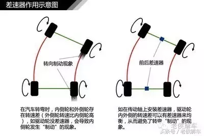 说说汽车差速器的构造、原理及类型