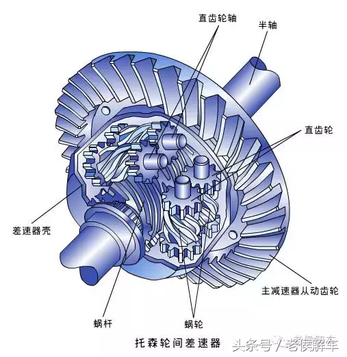 说说汽车差速器的构造、原理及类型