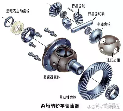 说说汽车差速器的构造、原理及类型