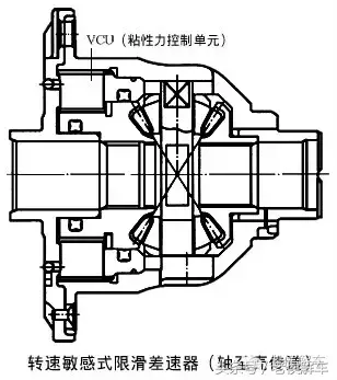 说说汽车差速器的构造、原理及类型