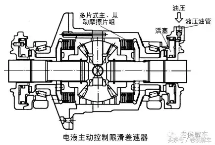 说说汽车差速器的构造、原理及类型