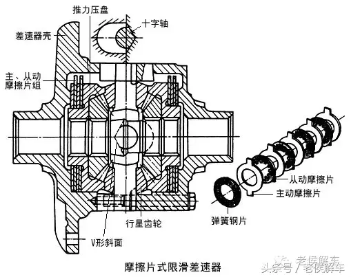 说说汽车差速器的构造、原理及类型
