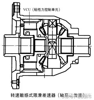 说说汽车差速器的构造、原理及类型