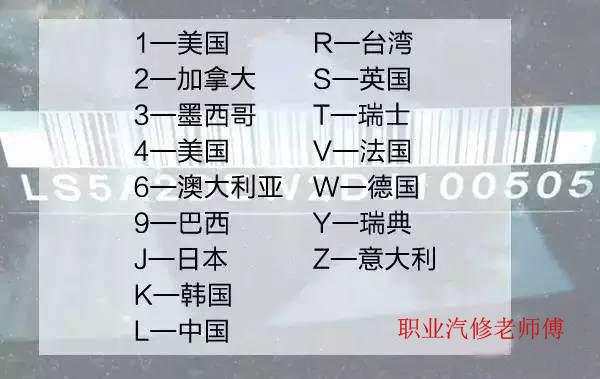 你对自己的车架号了解吗？老师傅教你如何认车架号