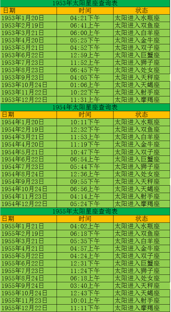 查查你的太阳星座是什么星座