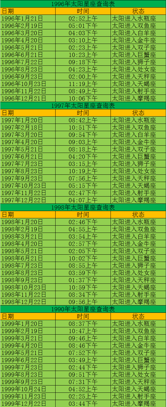 查查你的太阳星座是什么星座