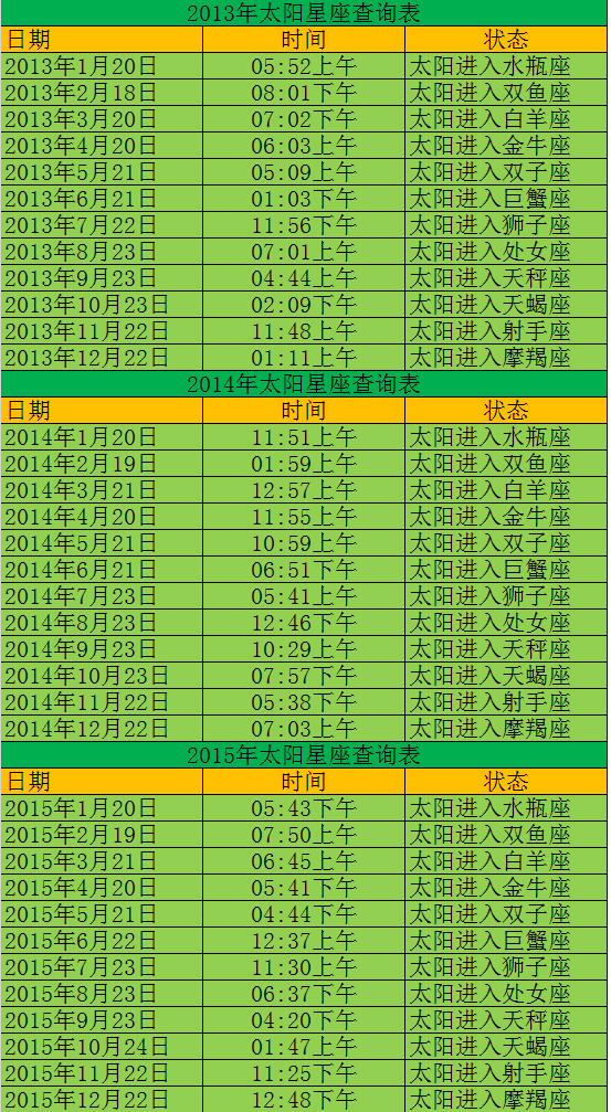 查查你的太阳星座是什么星座