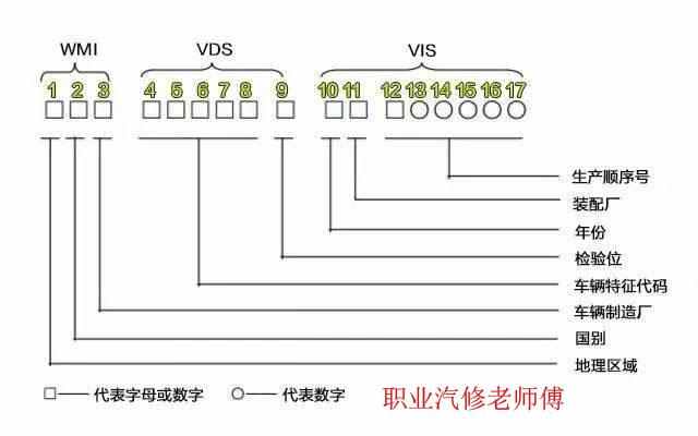你对自己的车架号了解吗？老师傅教你如何认车架号