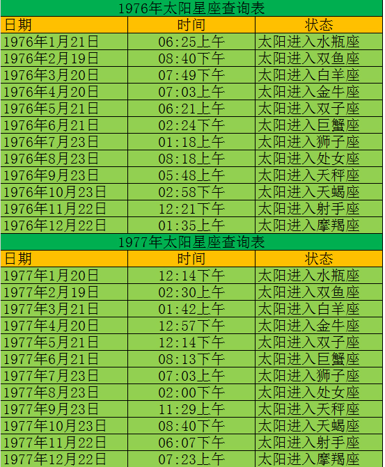 查查你的太阳星座是什么星座