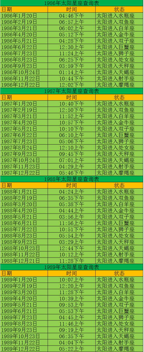 查查你的太阳星座是什么星座