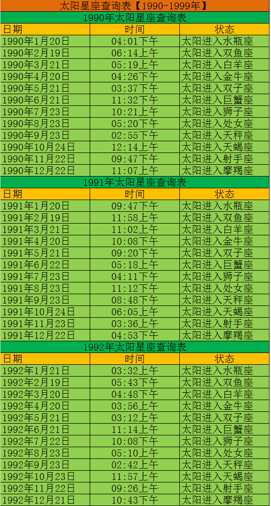 查查你的太阳星座是什么星座