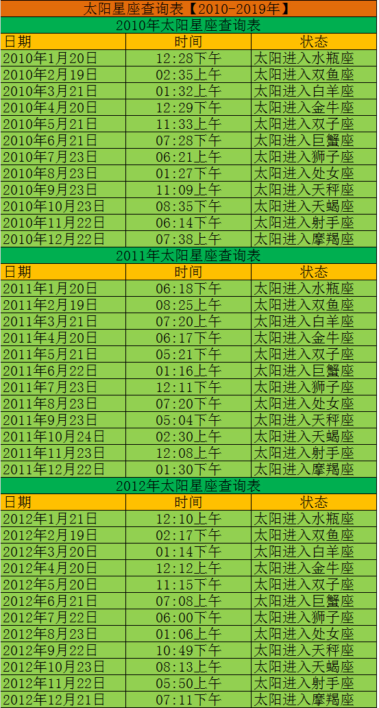 查查你的太阳星座是什么星座