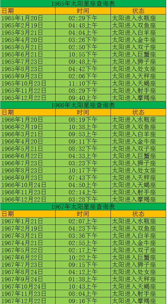 查查你的太阳星座是什么星座