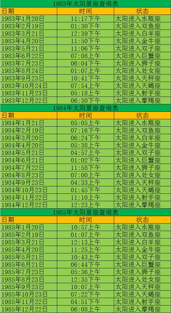 查查你的太阳星座是什么星座