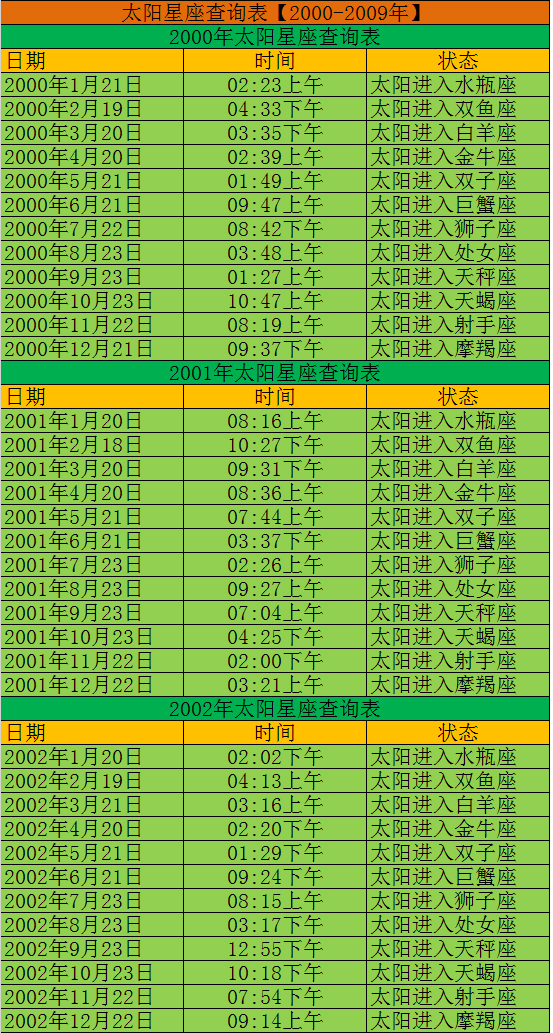 查查你的太阳星座是什么星座