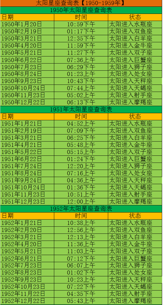 查查你的太阳星座是什么星座