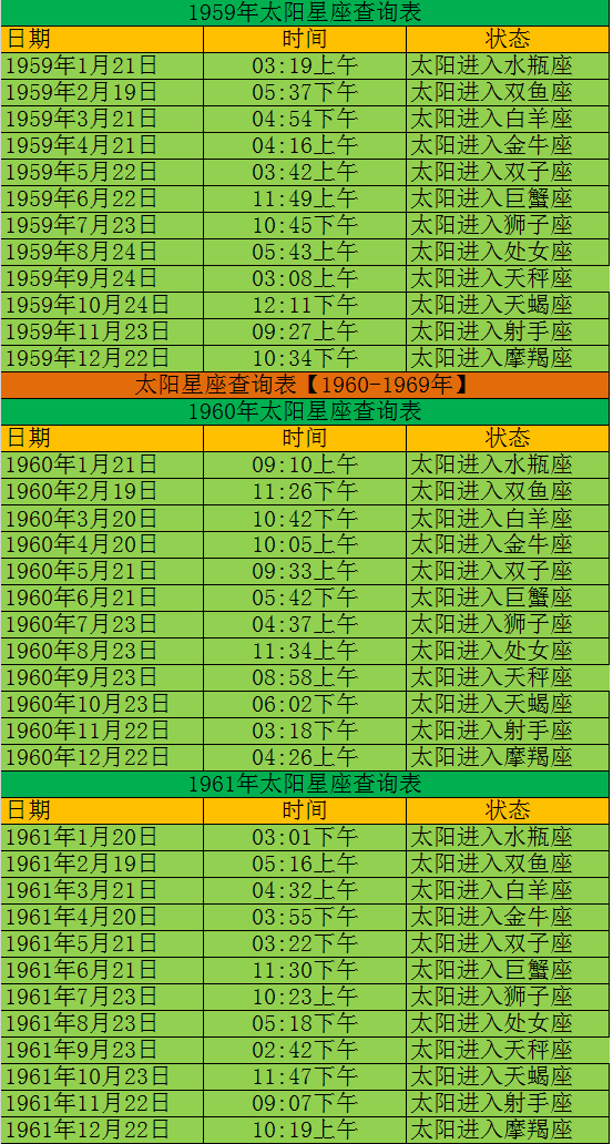 查查你的太阳星座是什么星座