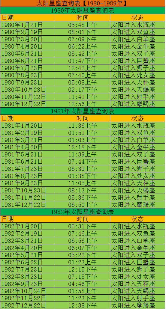 查查你的太阳星座是什么星座