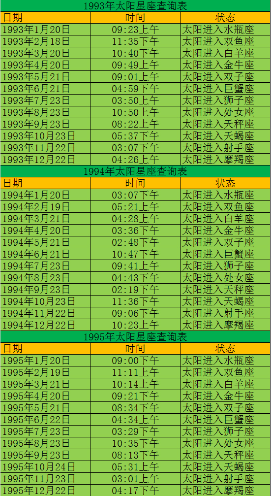 查查你的太阳星座是什么星座