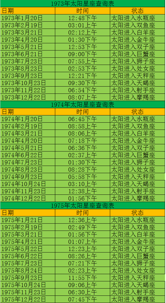 查查你的太阳星座是什么星座