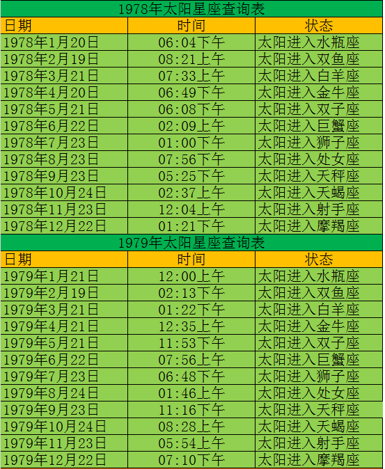 查查你的太阳星座是什么星座