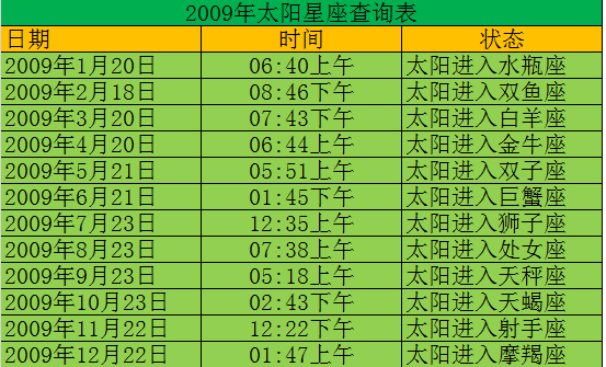 查查你的太阳星座是什么星座