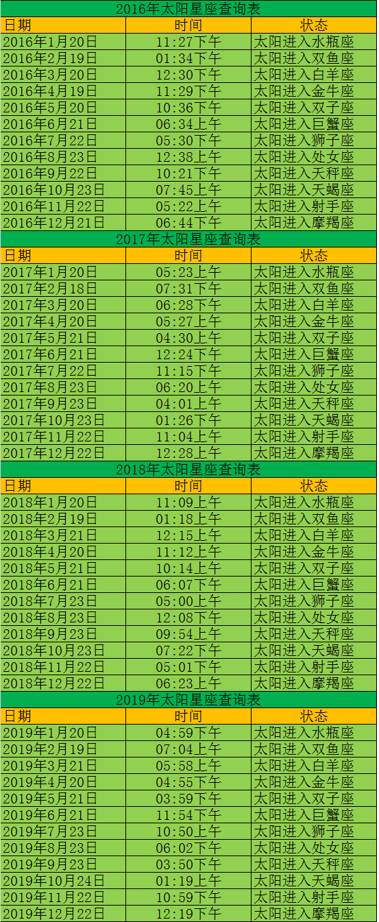 查查你的太阳星座是什么星座